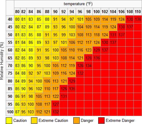 Heat Illness Prevention - Loyola Marymount University